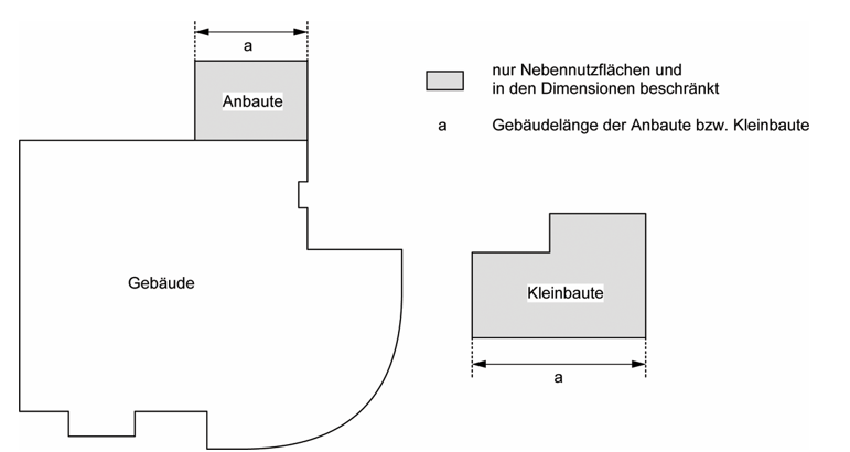 Skizze Anbauten