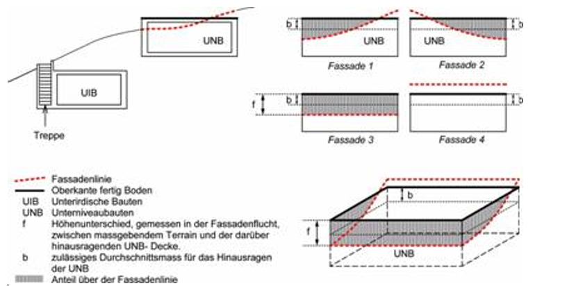 Skizze Unterniveaubauten