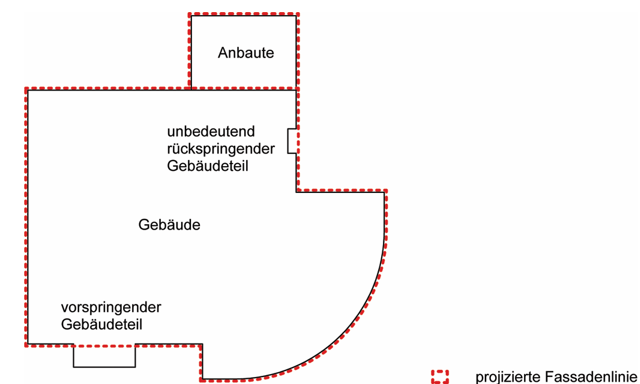 Projizierte Fassadenlinie