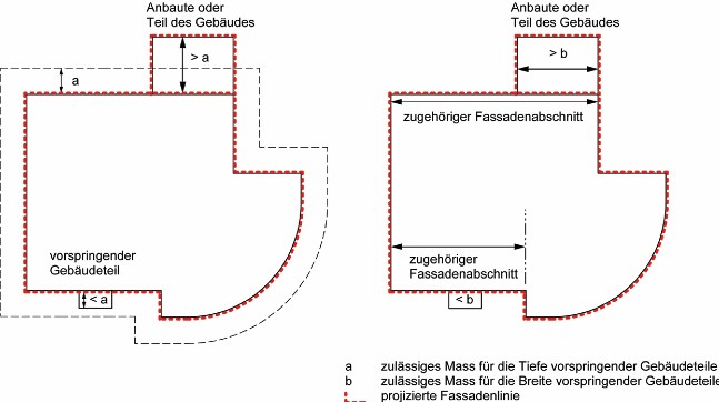 Skizze 1 vorspringende Gebäudeteile