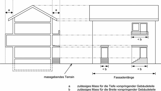 Skizze 2 vorspringende Gebäudeteile