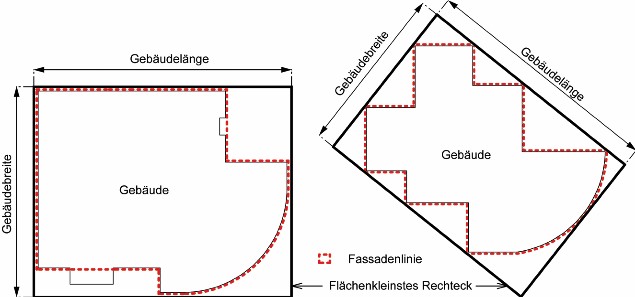 Skizze Gebäudebreite