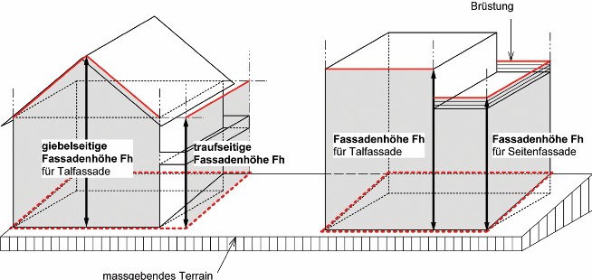 Skizze 1 Fassadenhöhe