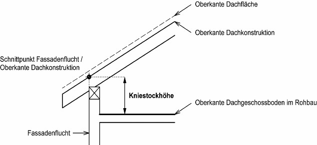 Skizze Kniestockhöhe