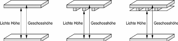 Skizze lichte Höhe