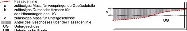 Skizze 2 Untergeschosse