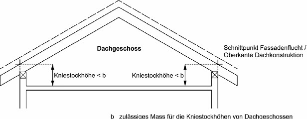 Skizze 1 Dachgeschosse