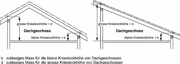 Skizze 2 Dachgeschosse