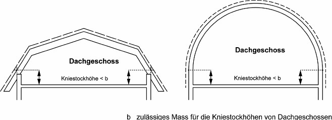 Skizze 3 Dachgeschosse