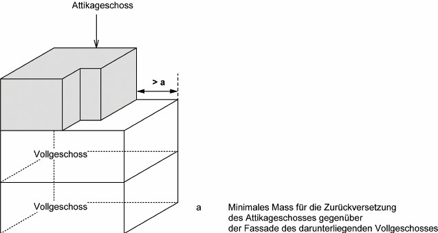 Skizze 1 Attikageschosse
