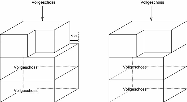 Skizze 2 Attikageschosse