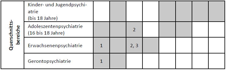 Spitalliste Querschnittsbereiche